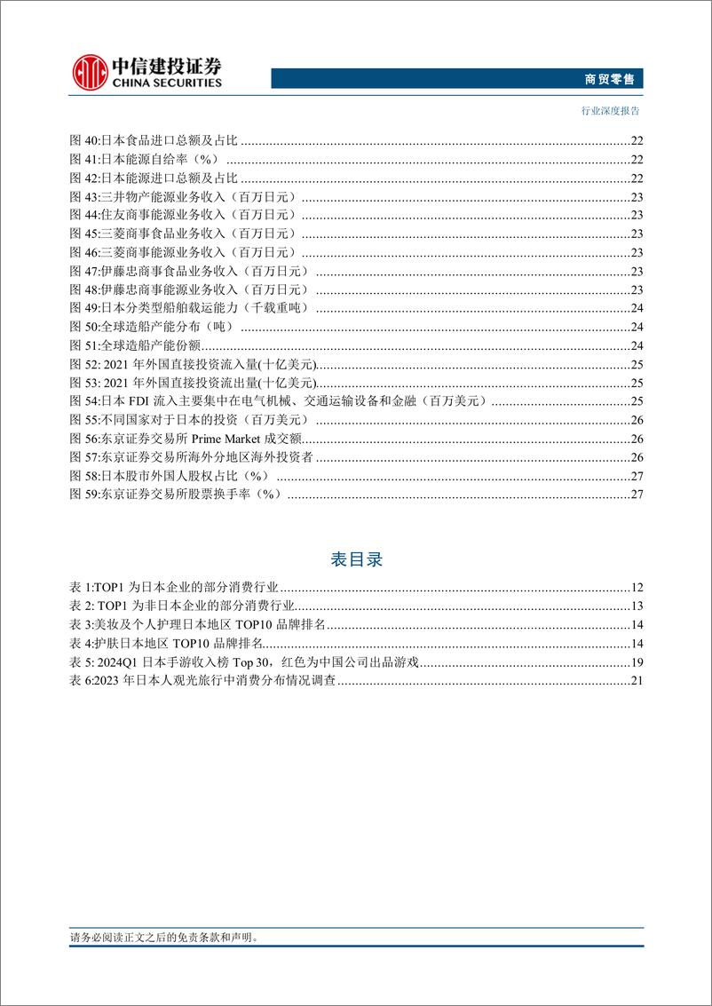 《商贸零售行业-日本消费复盘系列三：高端消费更替层级，中产大众更替时代-240826-中信建投-36页》 - 第4页预览图