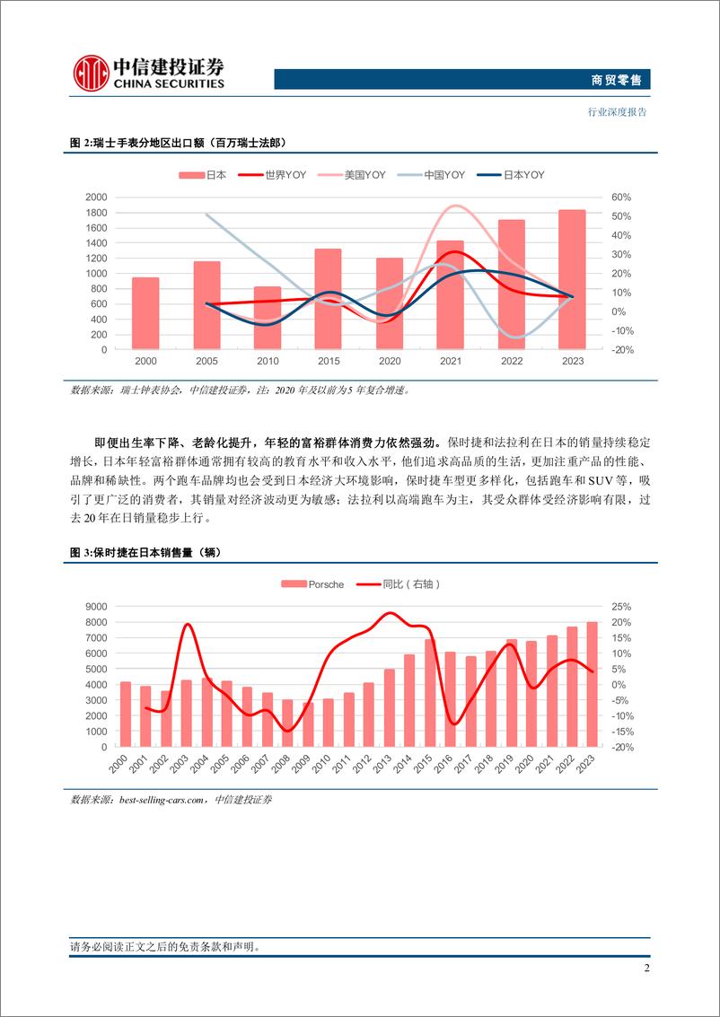 《商贸零售行业-日本消费复盘系列三：高端消费更替层级，中产大众更替时代-240826-中信建投-36页》 - 第7页预览图