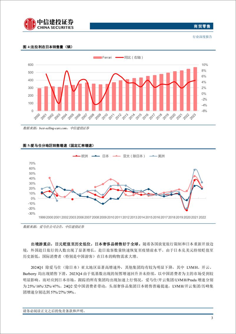 《商贸零售行业-日本消费复盘系列三：高端消费更替层级，中产大众更替时代-240826-中信建投-36页》 - 第8页预览图