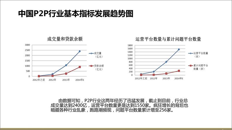 《【欧赛斯】互联网金融P2P平台品牌策划定位网络营销数字传播方案》 - 第7页预览图