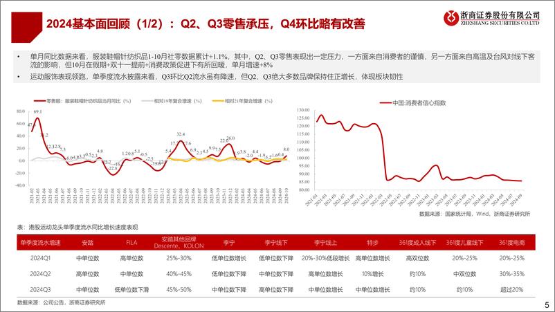 《纺织服装行业2025年度投资策略：静待东风-241201-浙商证券-22页》 - 第5页预览图