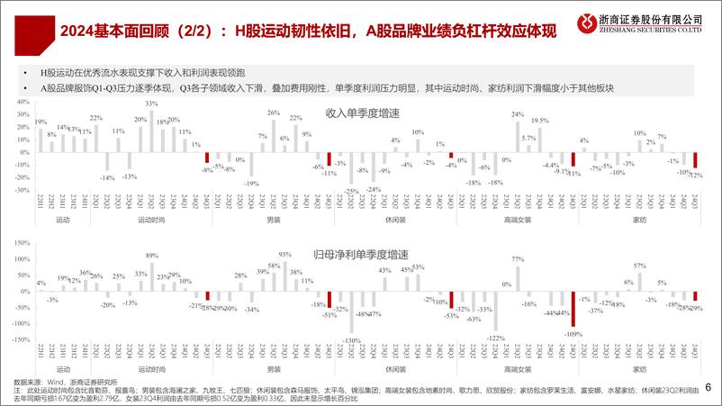 《纺织服装行业2025年度投资策略：静待东风-241201-浙商证券-22页》 - 第6页预览图