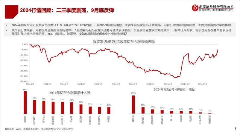 《纺织服装行业2025年度投资策略：静待东风-241201-浙商证券-22页》 - 第7页预览图