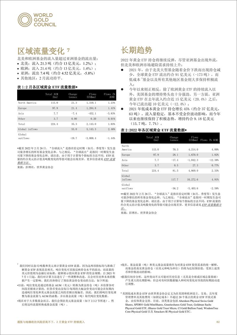 《世界黄金协会-通胀与地缘政治风险居高不下，2月黄金ETF持续流入-7页》 - 第3页预览图