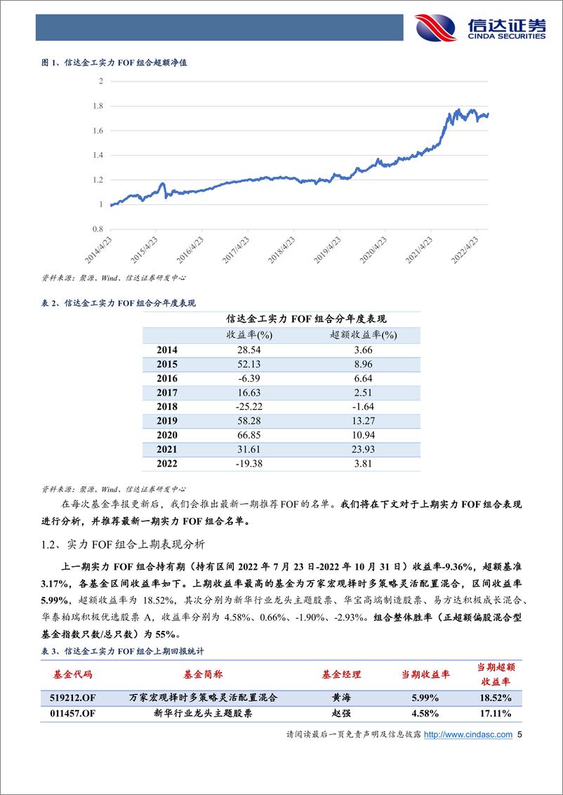 《金工FOF组合推荐更新：年内黑马FOF组合超额8.49%-20221103-信达证券-21页》 - 第6页预览图