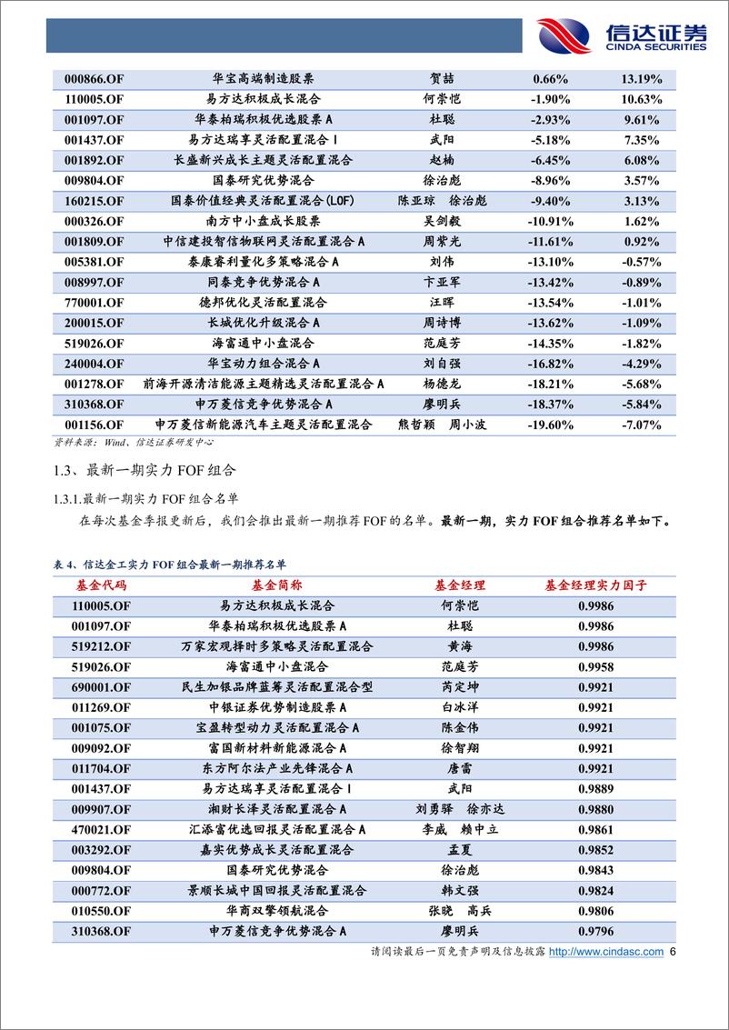 《金工FOF组合推荐更新：年内黑马FOF组合超额8.49%-20221103-信达证券-21页》 - 第7页预览图