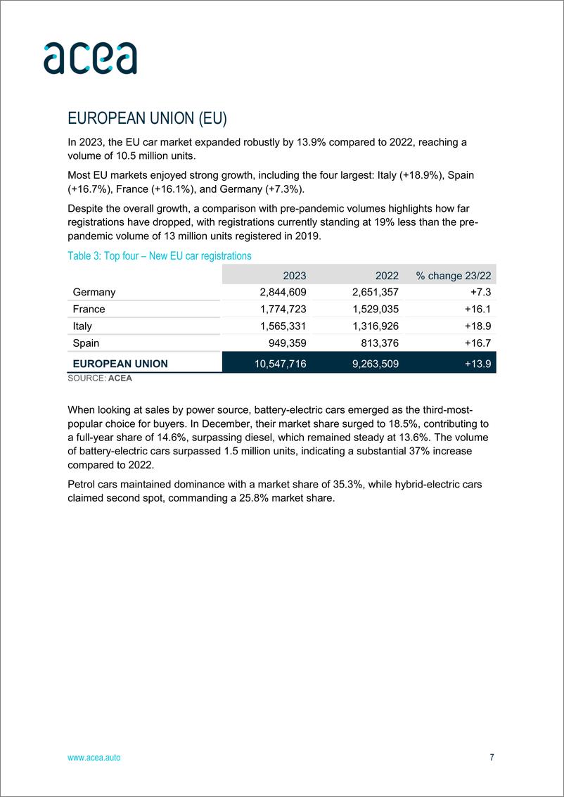 《2023年度欧盟汽车工业状况报告-英文版-欧洲汽车工业协会ACEA》 - 第7页预览图