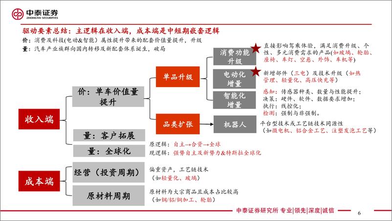 《轮胎行业深度：汽车轮胎万亿赛道，本土胎企全球替代加速成长-240610-中泰证券-51页》 - 第6页预览图