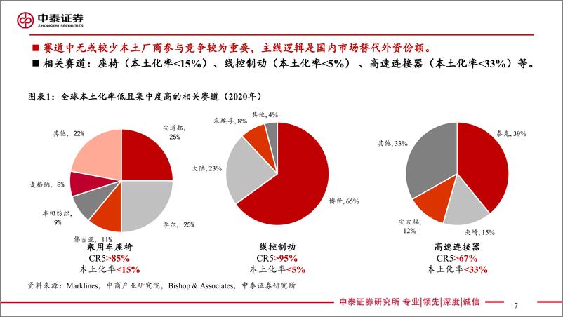 《轮胎行业深度：汽车轮胎万亿赛道，本土胎企全球替代加速成长-240610-中泰证券-51页》 - 第7页预览图