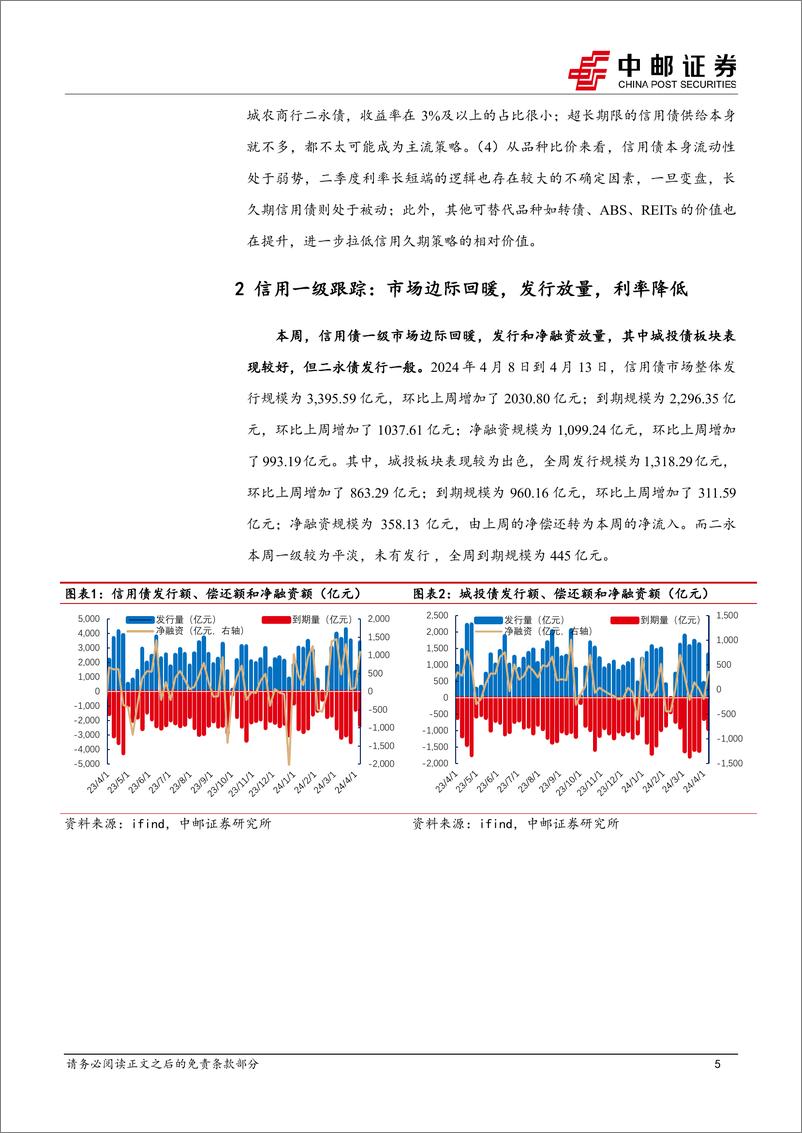 《信用：二季度，审慎看待信用久期策略-240414-中邮证券-15页》 - 第5页预览图