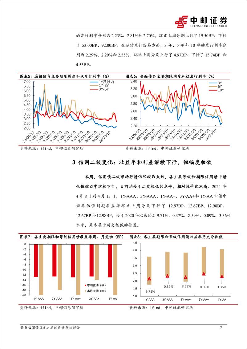 《信用：二季度，审慎看待信用久期策略-240414-中邮证券-15页》 - 第7页预览图