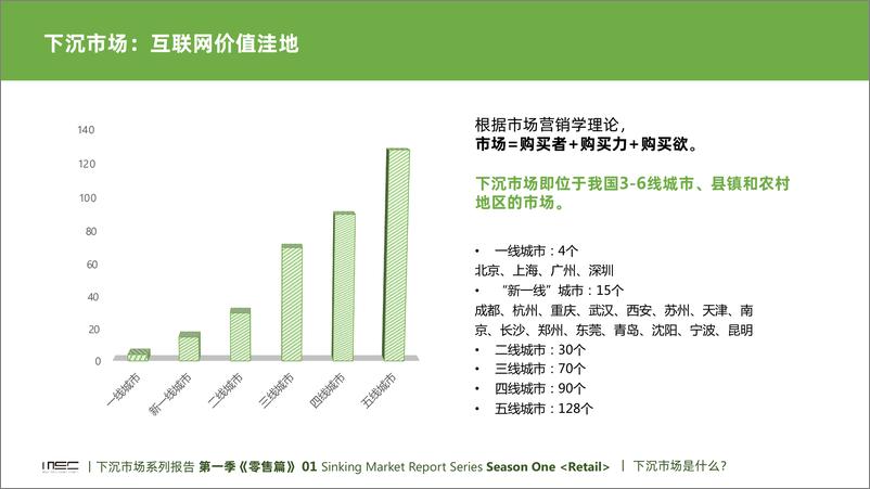 《中国下沉市场系列报告-消费零售篇_MSC咨询》 - 第4页预览图