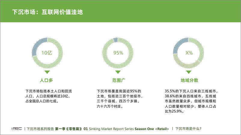 《中国下沉市场系列报告-消费零售篇_MSC咨询》 - 第5页预览图