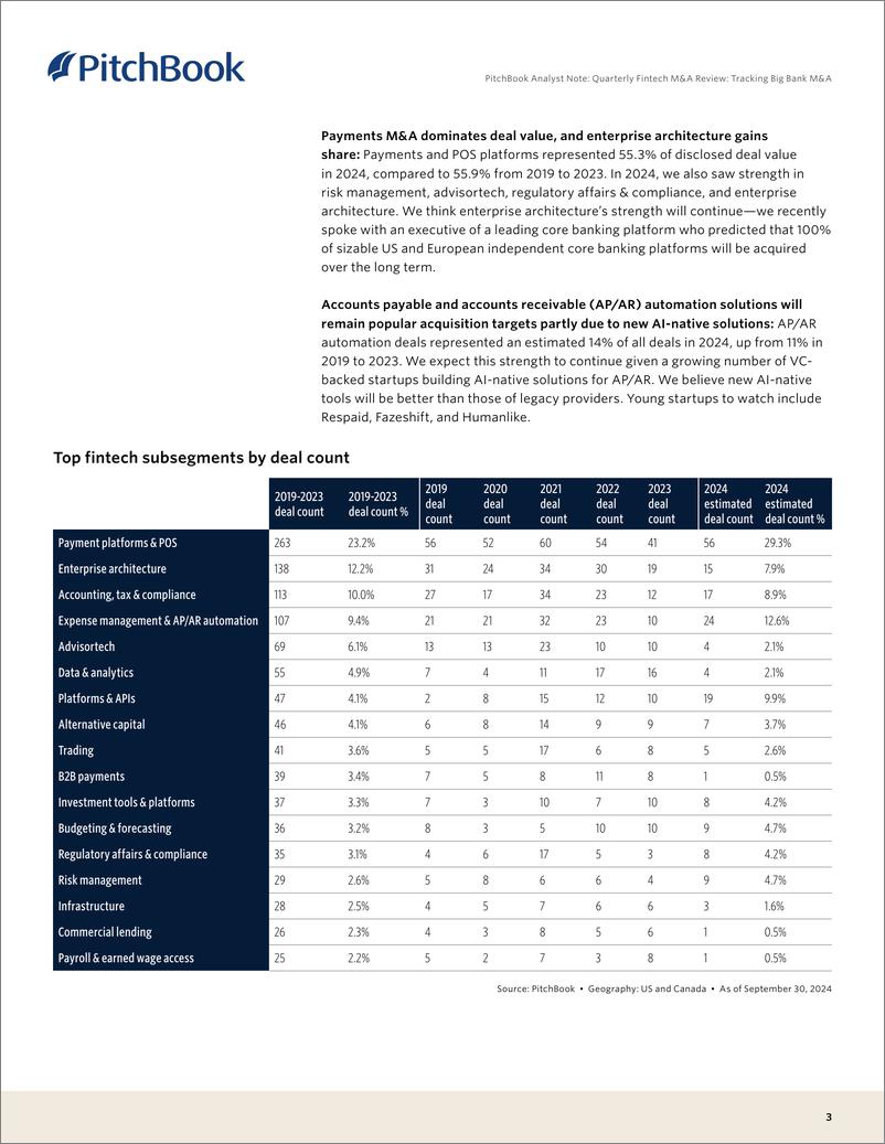 《PitchBook-季度金融科技并购回顾：追踪大银行并购（英）-2024.11-22页》 - 第3页预览图