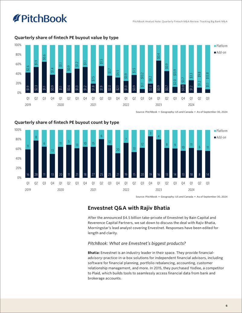《PitchBook-季度金融科技并购回顾：追踪大银行并购（英）-2024.11-22页》 - 第6页预览图