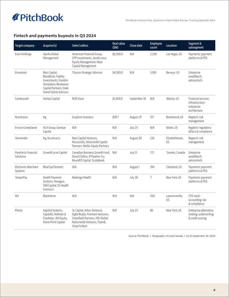 《PitchBook-季度金融科技并购回顾：追踪大银行并购（英）-2024.11-22页》 - 第8页预览图