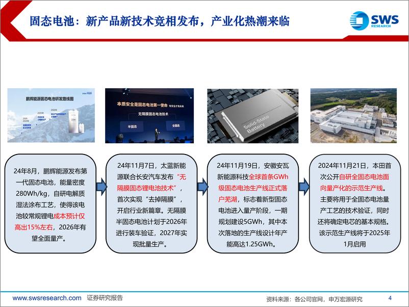 《固态电池行业专题报告_固态产业化提速_开启新技术变革周期》 - 第4页预览图