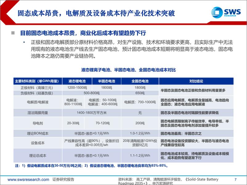 《固态电池行业专题报告_固态产业化提速_开启新技术变革周期》 - 第7页预览图