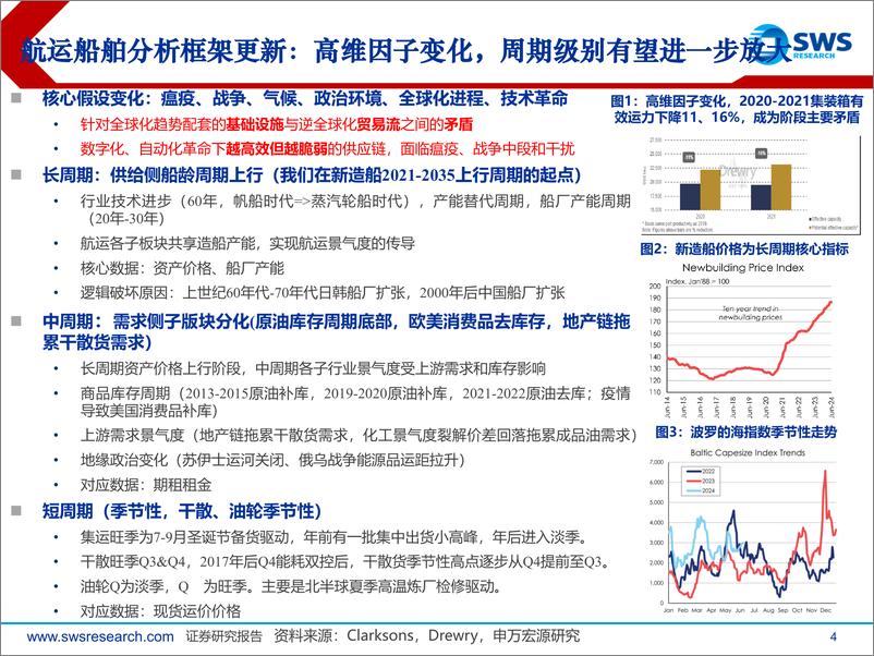 《2024下半年交通运输行业投资策略_航运船舶：全球供应链越高效越脆弱，船运迎来白银时代-240618-申万宏源-55页》 - 第4页预览图