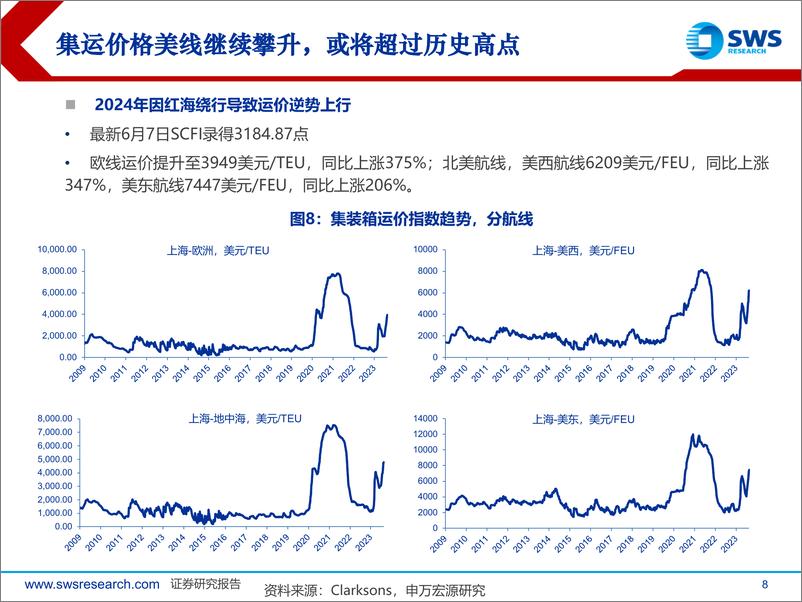 《2024下半年交通运输行业投资策略_航运船舶：全球供应链越高效越脆弱，船运迎来白银时代-240618-申万宏源-55页》 - 第8页预览图