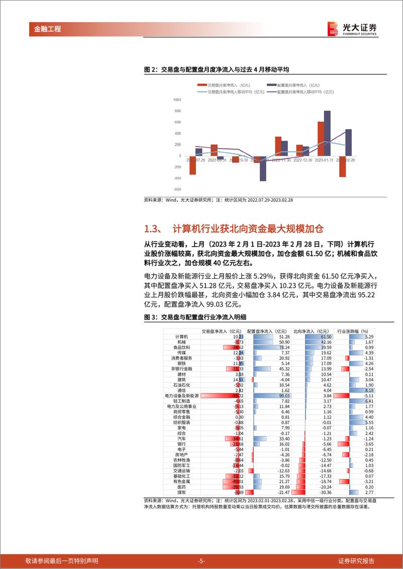 《金融工程量化月报：PMI景气有望提振普钢表现-20230303-光大证券-22页》 - 第6页预览图