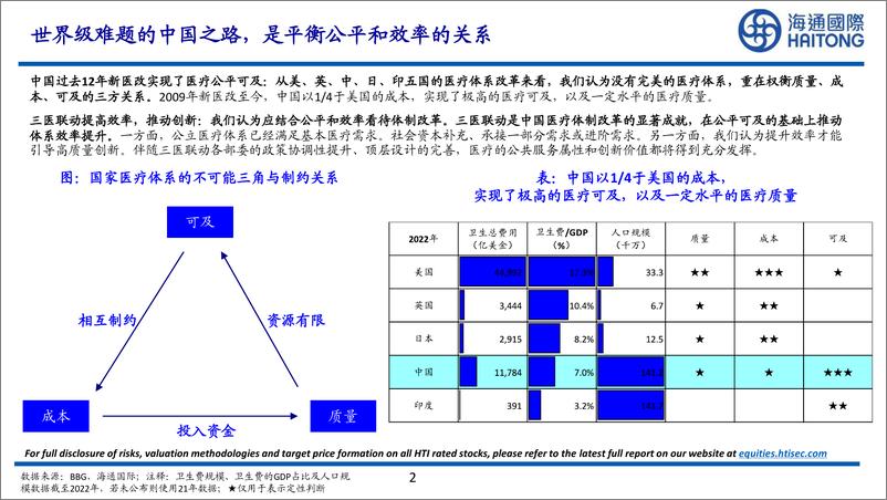 《兼谈商保及中国医疗体制改革_公平和效率》 - 第2页预览图