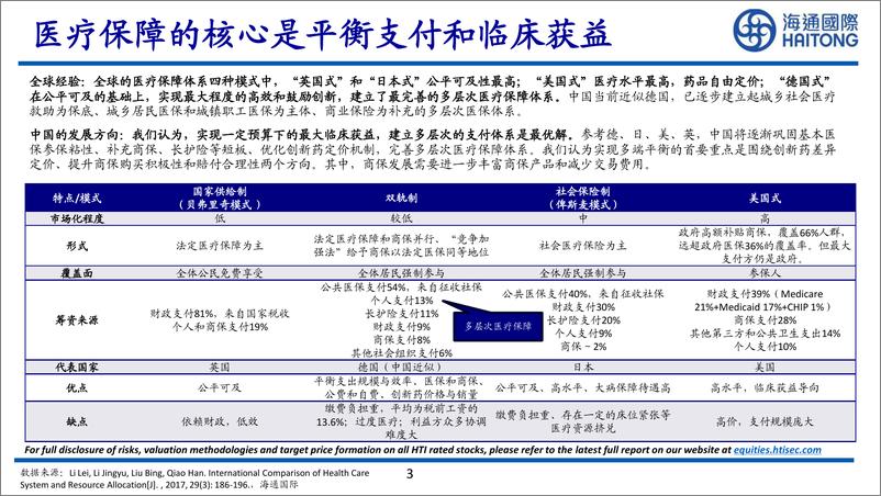 《兼谈商保及中国医疗体制改革_公平和效率》 - 第3页预览图