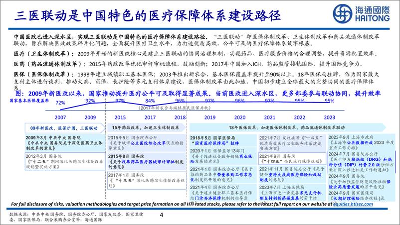 《兼谈商保及中国医疗体制改革_公平和效率》 - 第4页预览图