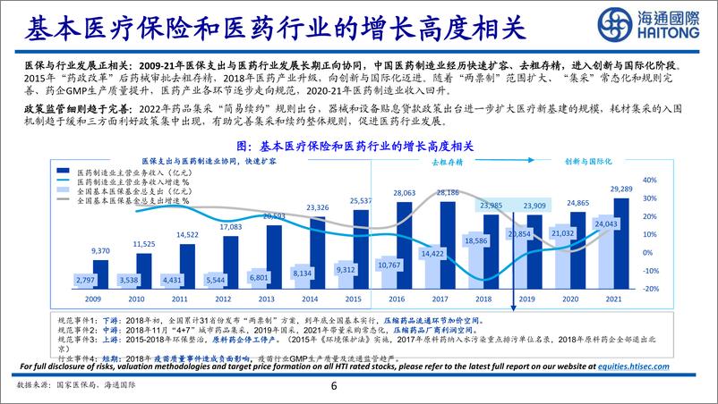 《兼谈商保及中国医疗体制改革_公平和效率》 - 第6页预览图