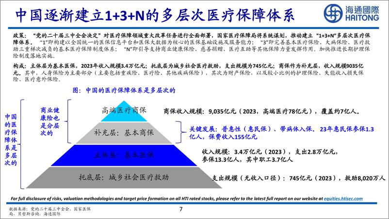 《兼谈商保及中国医疗体制改革_公平和效率》 - 第7页预览图