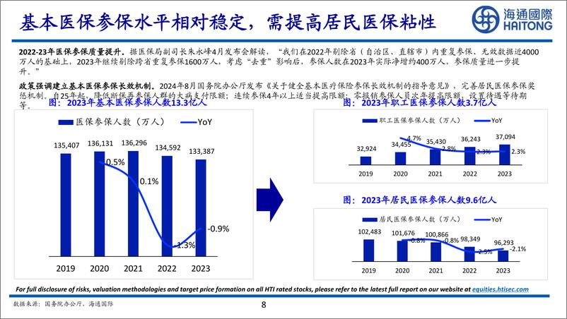 《兼谈商保及中国医疗体制改革_公平和效率》 - 第8页预览图