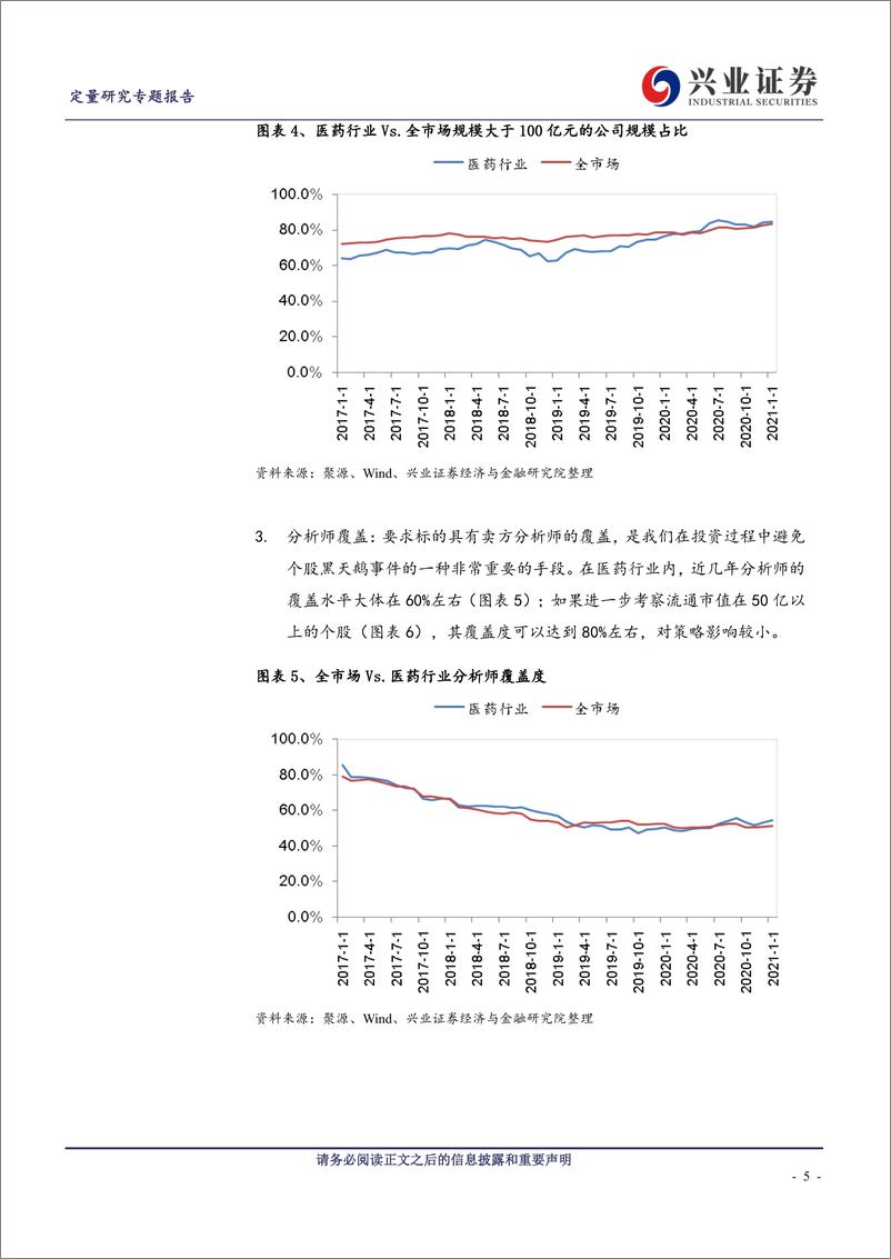 《专题报告：大健康量化精选策略再思考-20210223-兴业证券-16页》 - 第5页预览图