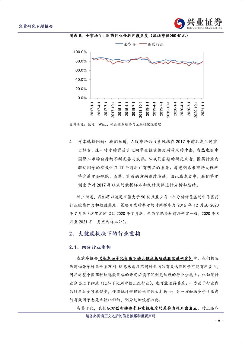 《专题报告：大健康量化精选策略再思考-20210223-兴业证券-16页》 - 第6页预览图