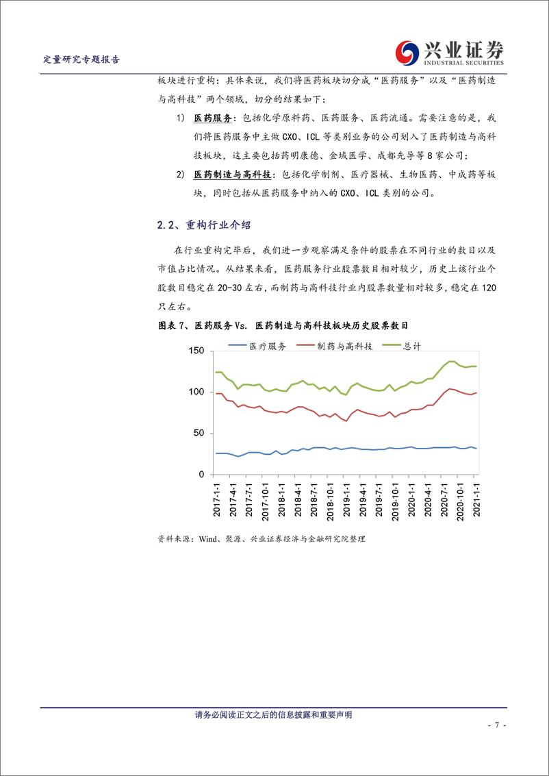 《专题报告：大健康量化精选策略再思考-20210223-兴业证券-16页》 - 第7页预览图