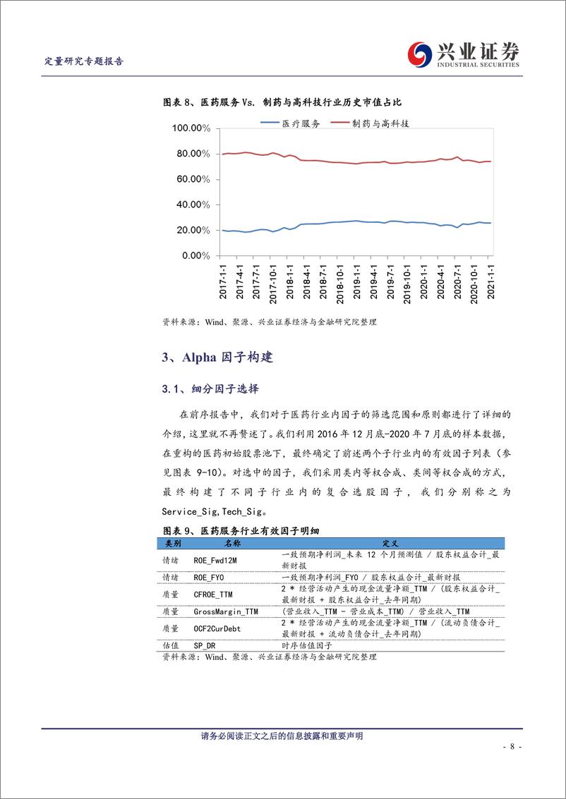 《专题报告：大健康量化精选策略再思考-20210223-兴业证券-16页》 - 第8页预览图