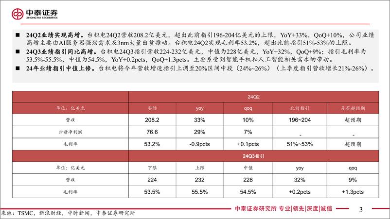 《电子行业：台积电24Q2业绩解读-240718-中泰证券-20页》 - 第3页预览图