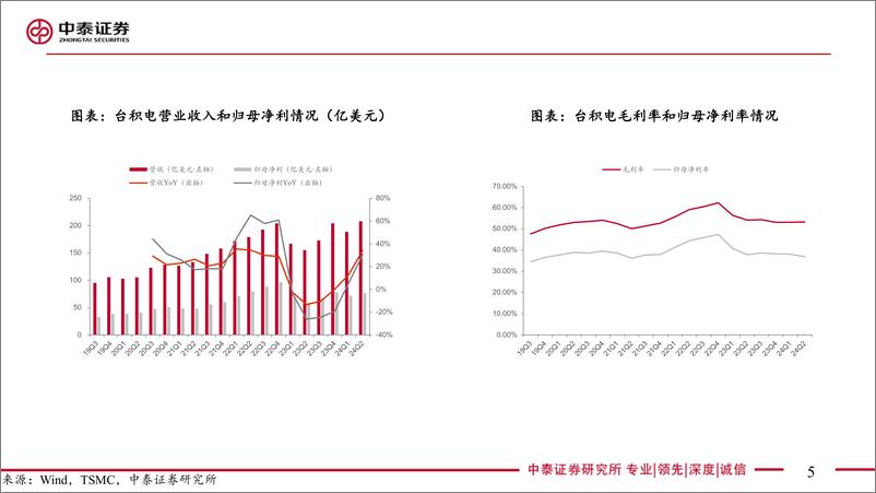 《电子行业：台积电24Q2业绩解读-240718-中泰证券-20页》 - 第5页预览图