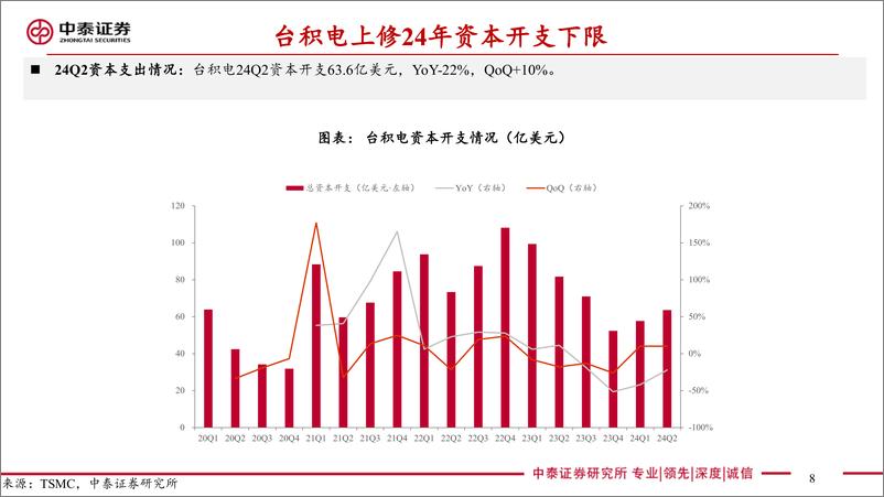 《电子行业：台积电24Q2业绩解读-240718-中泰证券-20页》 - 第8页预览图