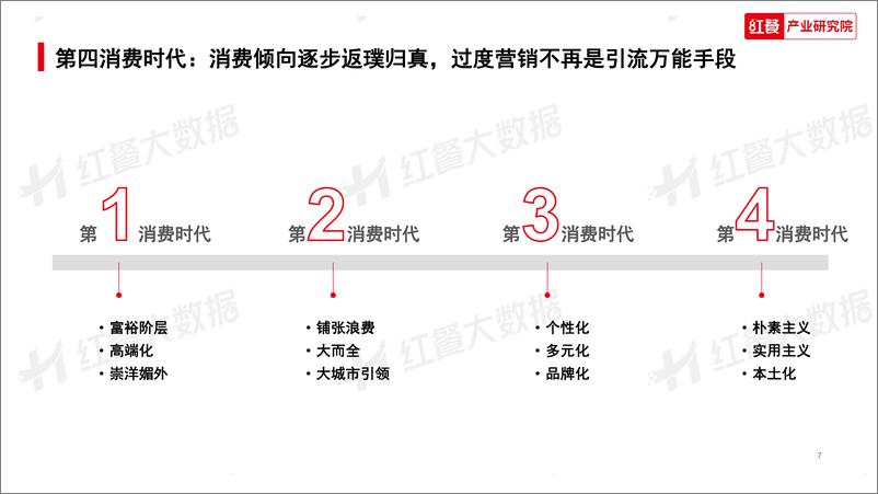 《2023年中国餐饮消费趋势研究-18页》 - 第8页预览图