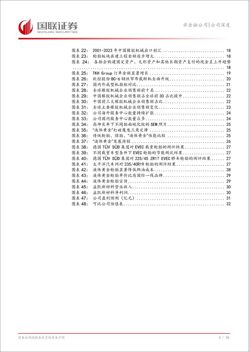 《软控股份(002073)液体黄金持续增长，轮胎设备龙头扬帆起航-241108-国联证券-36页》 - 第6页预览图