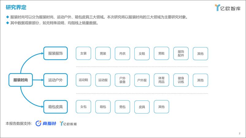 《新消费行业月度观察报告-服装时尚-2023年7月篇-亿欧智库-39页》 - 第3页预览图