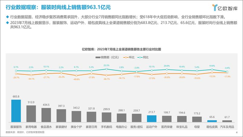 《新消费行业月度观察报告-服装时尚-2023年7月篇-亿欧智库-39页》 - 第5页预览图