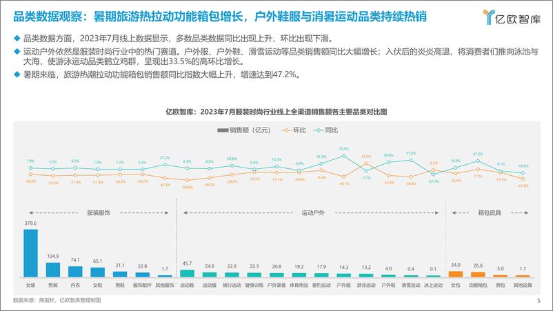 《新消费行业月度观察报告-服装时尚-2023年7月篇-亿欧智库-39页》 - 第6页预览图