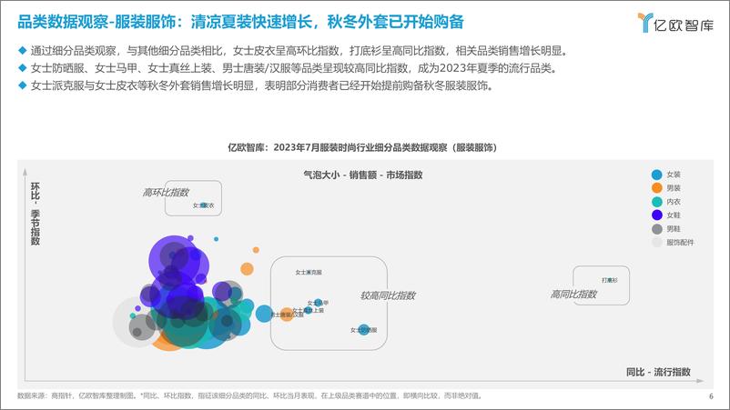 《新消费行业月度观察报告-服装时尚-2023年7月篇-亿欧智库-39页》 - 第7页预览图