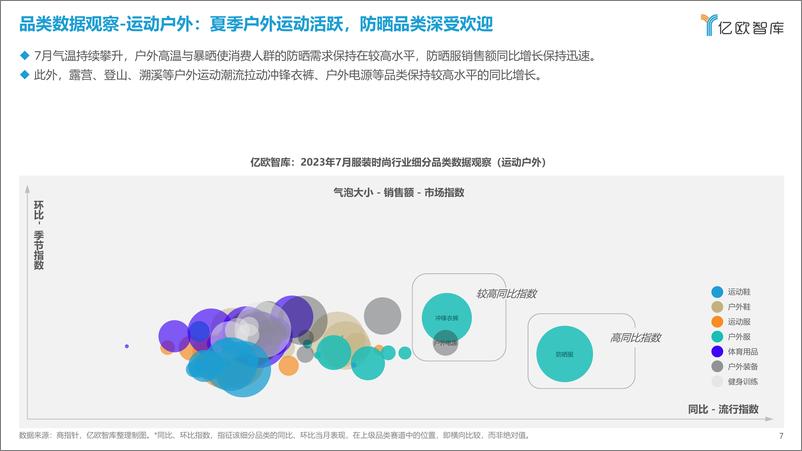 《新消费行业月度观察报告-服装时尚-2023年7月篇-亿欧智库-39页》 - 第8页预览图