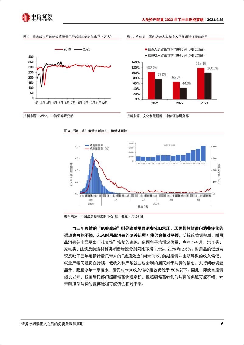 《大类资产配置2023年下半年投资策略：周期中场，预期重估-20230529-中信证券-27页》 - 第7页预览图