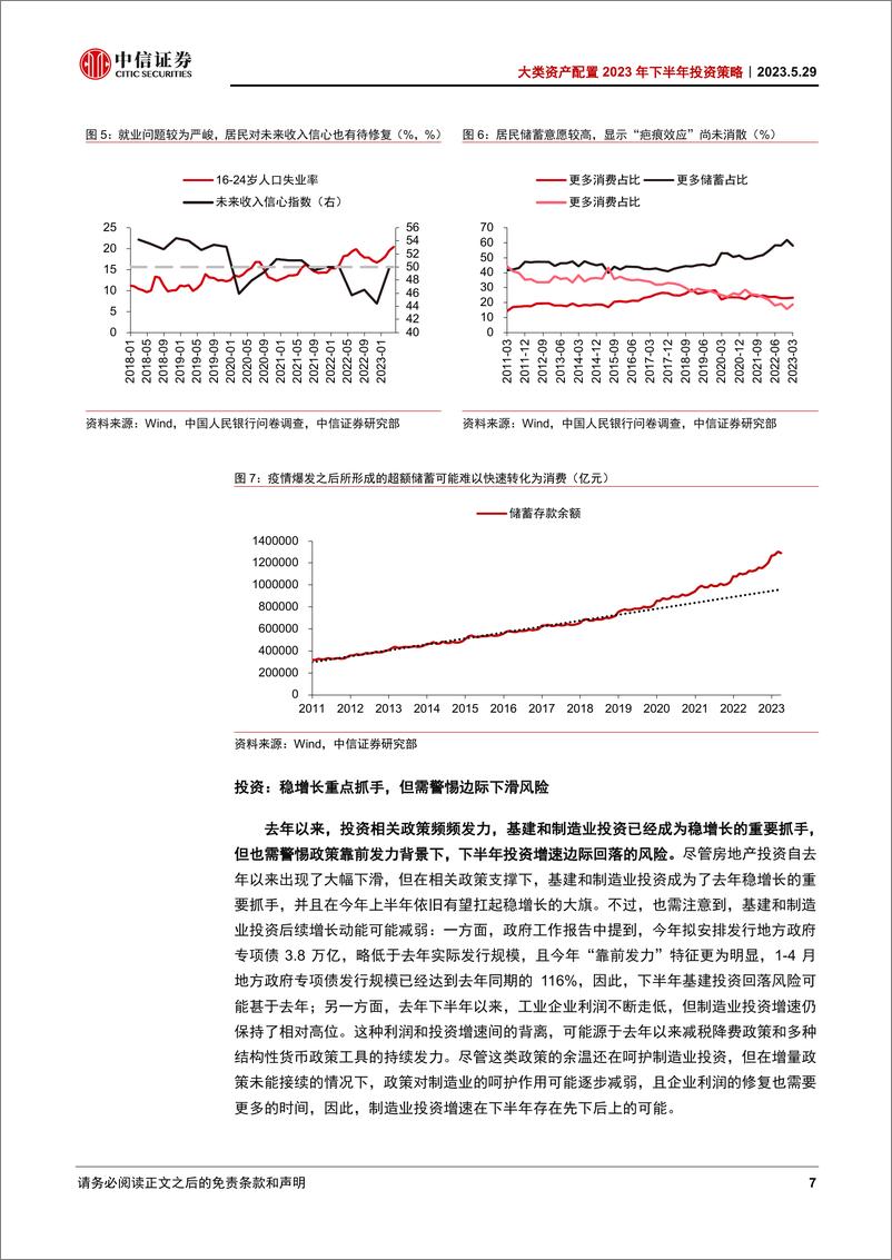 《大类资产配置2023年下半年投资策略：周期中场，预期重估-20230529-中信证券-27页》 - 第8页预览图