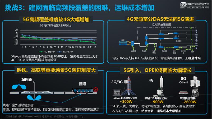 《2018广东互联网大会演讲PPT%7CHello+5G+智领未来%7C广东电信》 - 第5页预览图