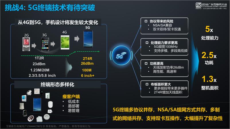 《2018广东互联网大会演讲PPT%7CHello+5G+智领未来%7C广东电信》 - 第6页预览图