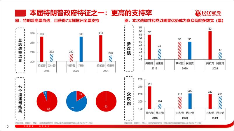 《长江证券-2025年宏观经济与资本市场展望_逆流而上》 - 第5页预览图